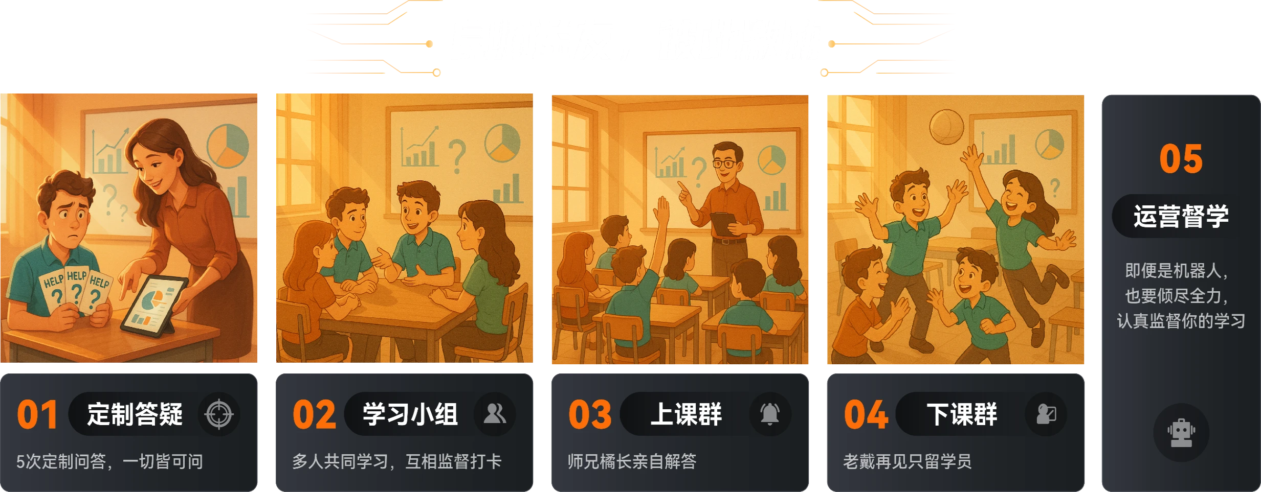 定制答疑、学习小组、上课群、下课群与运营督学